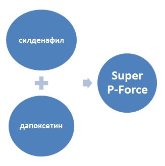 Super P-Force  4 таблетки